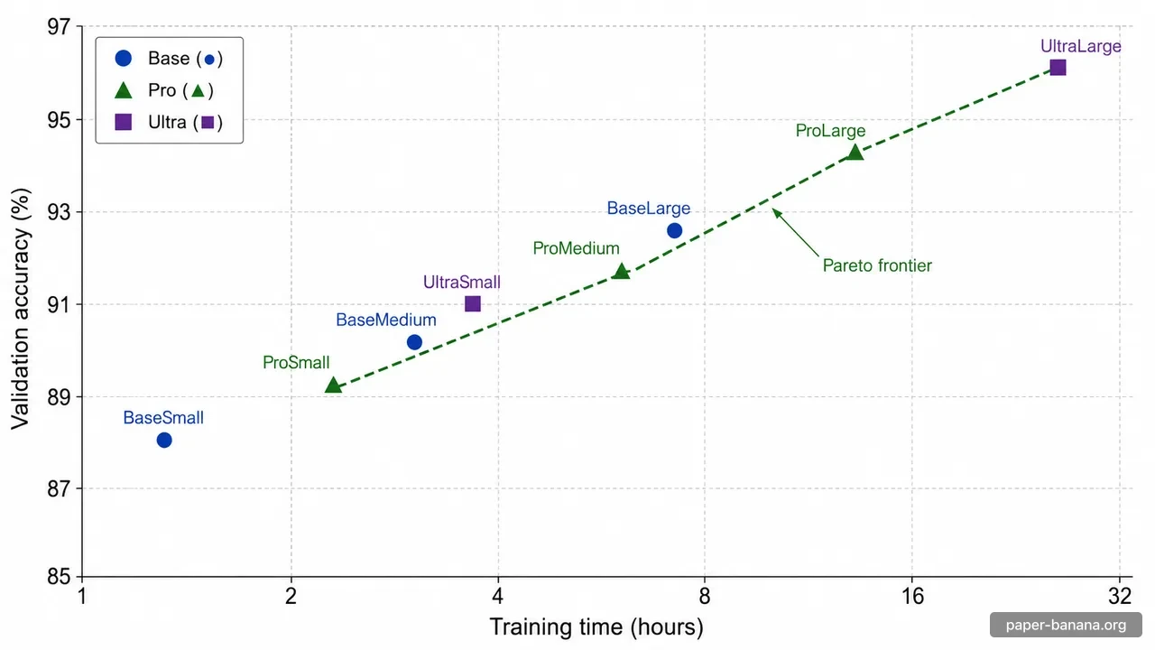 Training Time vs Accuracy Trade-off Prompt | paperbanana