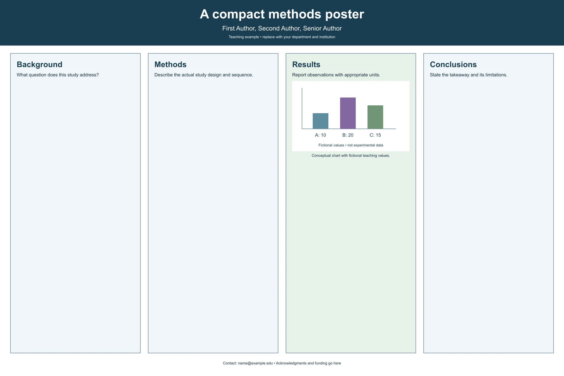 a compact 36 × 24 inch methods poster