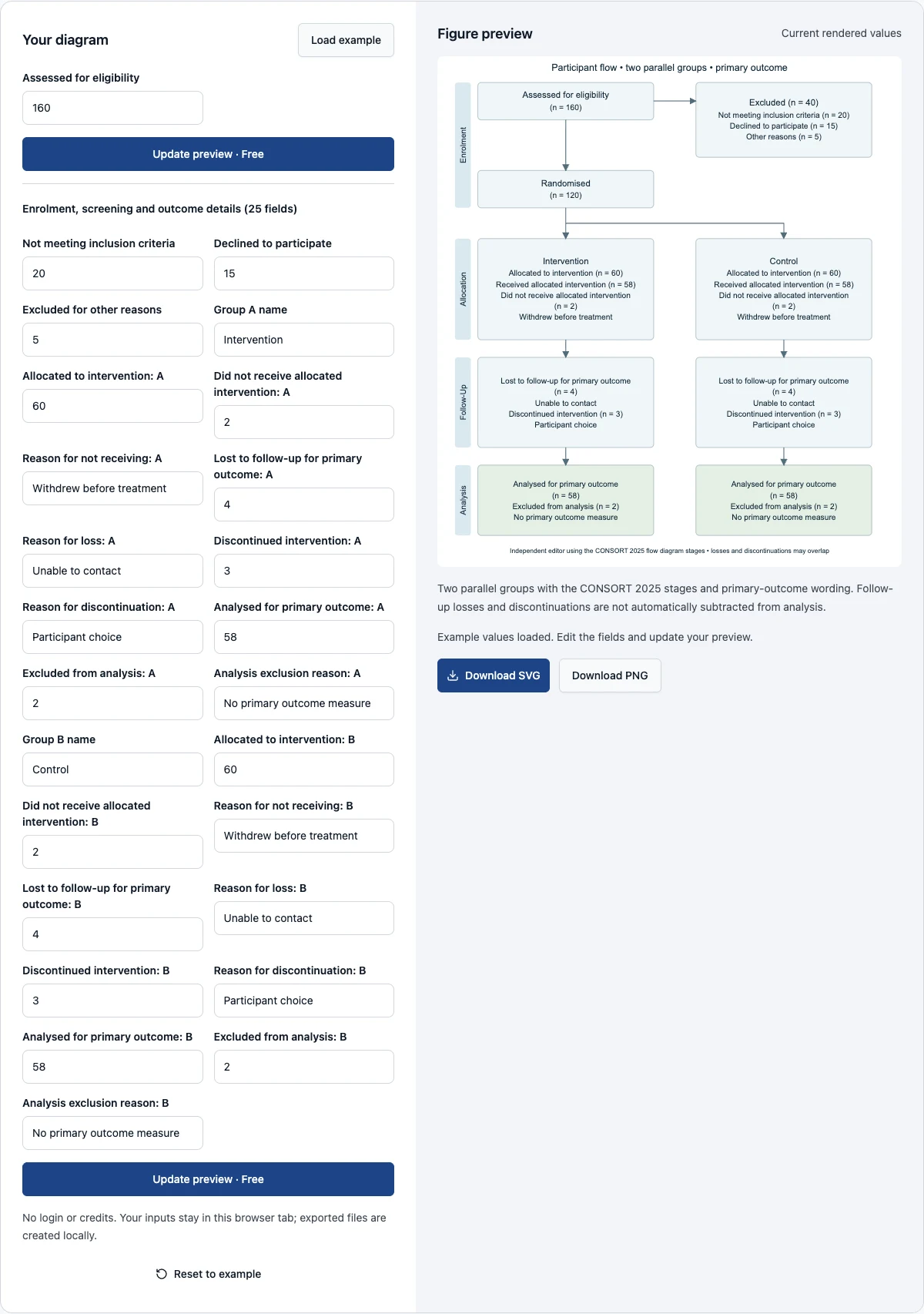 Actual consort flow diagram generator for trial reporting interface with example values