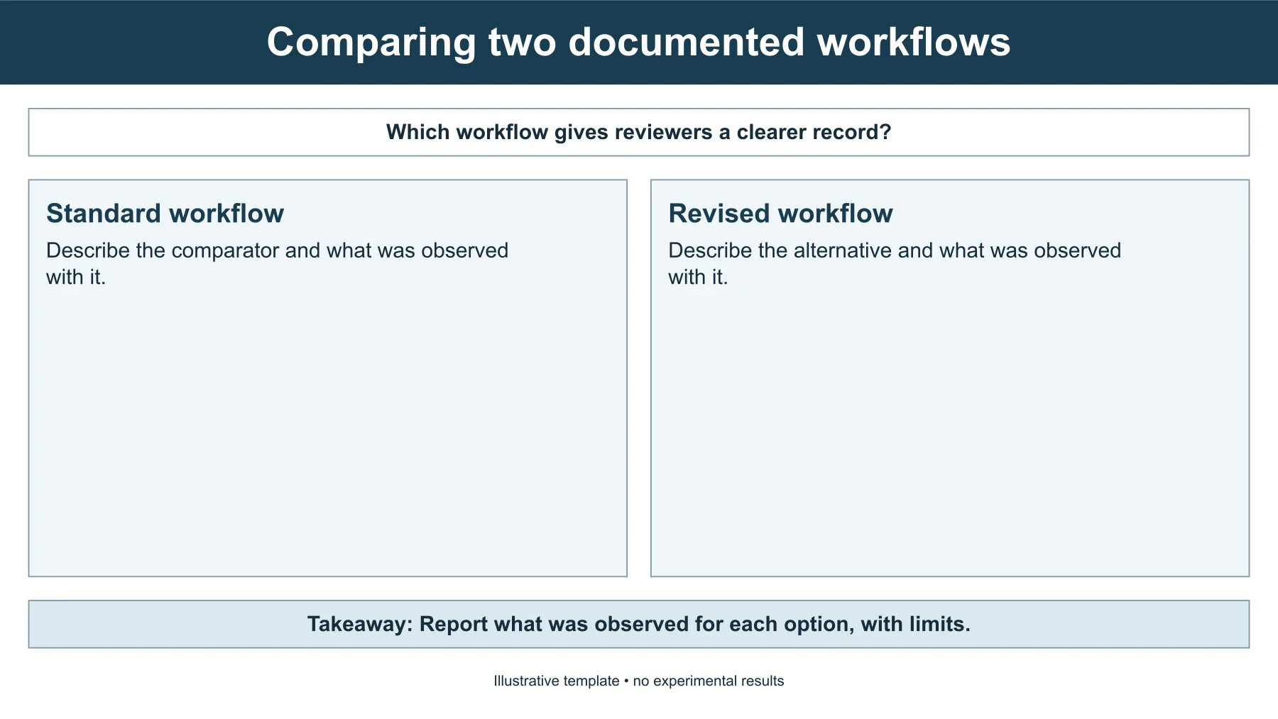 an A/B comparison