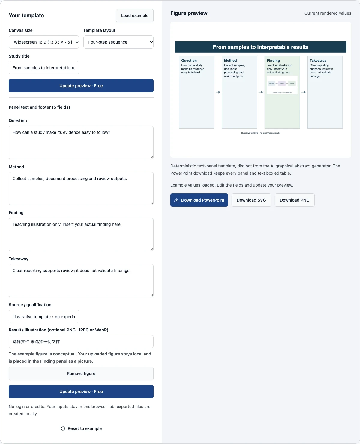 Actual editable graphical abstract templates for research interface with example values